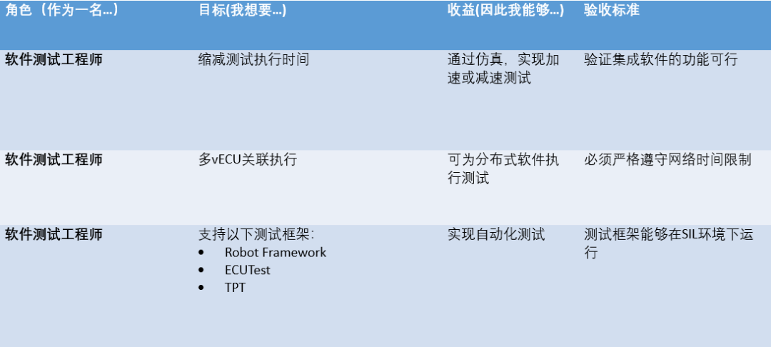 传统V型开发流程向DevOps开发流程转换,e5ff23aa-fdce-11ec-ba43-dac502259ad0.png,第10张