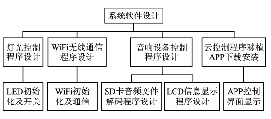 怎样去设计一款基于机智云服务平台的媒体设备控制系统呢,ec433b4c-01cb-11ed-ba43-dac502259ad0.png,第7张