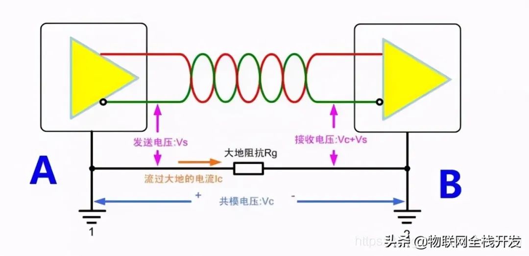 RS485总线中脉冲群干扰原理及抗扰措施,f034c062-e944-11ec-ba43-dac502259ad0.jpg,第2张