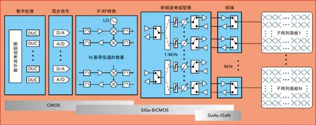 5G卫星通信与固定无线接入架构设计方案分析,f7e4e98a-ef76-11ec-ba43-dac502259ad0.jpg,第10张