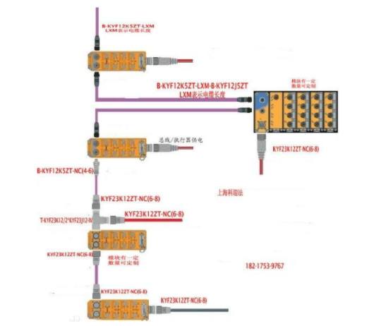 PROFIBUS现场总线技术知识点汇总,第3张