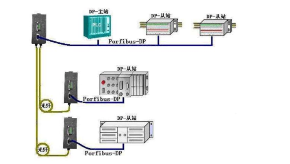 PROFIBUS现场总线技术知识点汇总,第5张