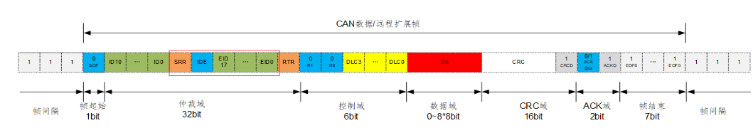 CAN总线数据远程帧格式_CAN总线接口信号及应用框图,第5张