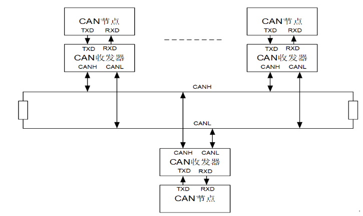 CAN总线数据远程帧格式_CAN总线接口信号及应用框图,第2张