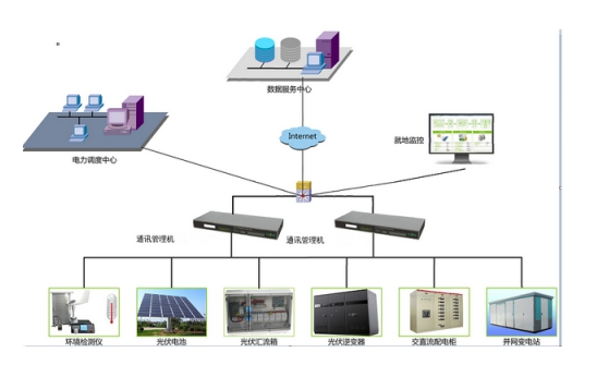 新型通讯管理机解决方案助力智能电网升级改造,新型通讯管理机解决方案助力智能电网升级改造,第3张