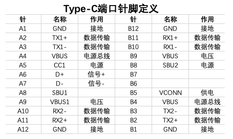 数码产品的接口有哪些,第4张