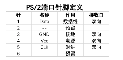 数码产品的接口有哪些,第11张