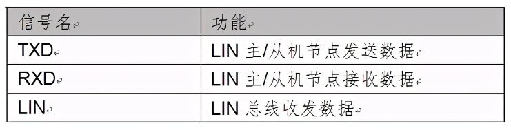 LIN总线接口信号_LIN总线帧类型,第3张