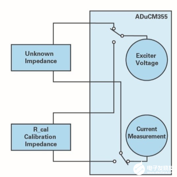 ADI技术文章：液体测量——从水到血液,ADI技术文章：液体测量——从水到血液,第4张