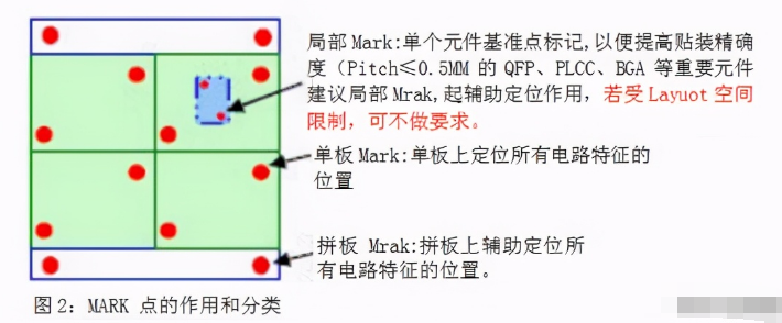 PCB制版发板前的检查要点,第2张