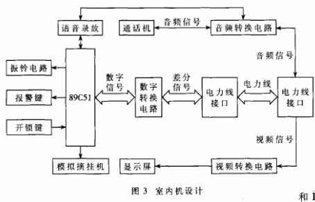 利用ST7537HS1调制解调器实现多功能家居门禁系统的设计,第4张