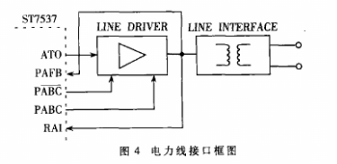 利用ST7537HS1调制解调器实现多功能家居门禁系统的设计,第5张