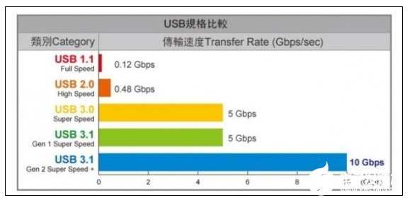 Type-C接口是什么？Type-C有哪些优势？Type-C有哪些应用？,Type-C接口是什么？Type-C有哪些优势？Type-C有哪些应用？,第3张