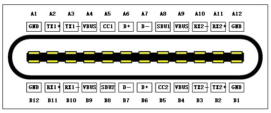 Type-C接口是什么？Type-C有哪些优势？Type-C有哪些应用？,Type-C接口是什么？Type-C有哪些优势？Type-C有哪些应用？,第2张