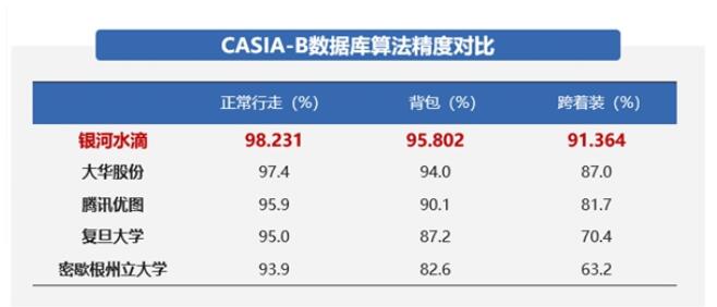 人脸识别正在遭遇新的应用困境与难题,第2张