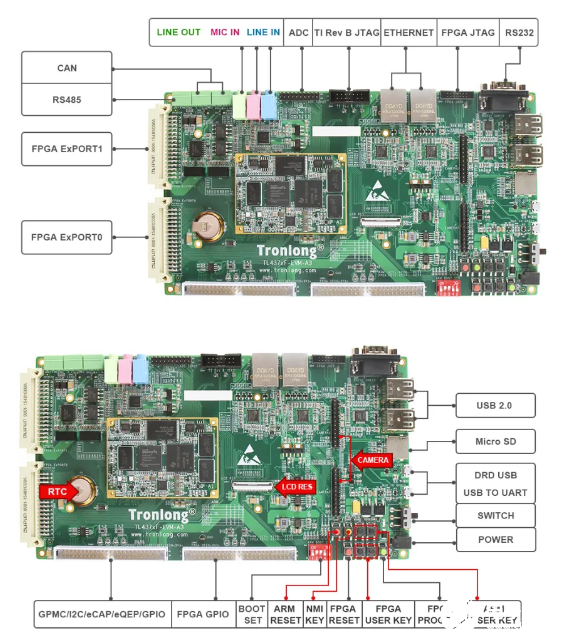 分立式ARM+FPGA与ZYNQ SoC相比，有哪些好处？,第3张