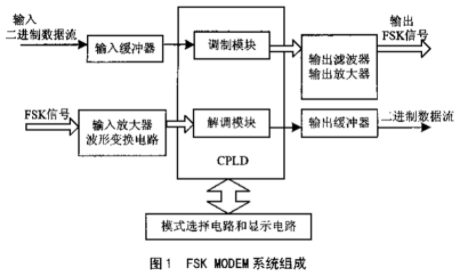 基于CPLD和电力线载波MODEM芯片实现高压电力线FSK MODEM的设计,第2张