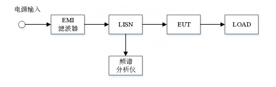 EMC辐射发射测试的配置和步骤,第3张