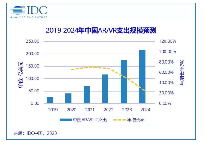 VR爆发面临的挑战有哪些？,第2张