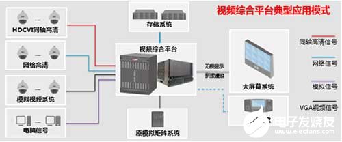 大华指挥中心视频监控应用解决方案的组织架构和特点分析,大华指挥中心视频监控应用解决方案的组织架构和特点分析,第2张