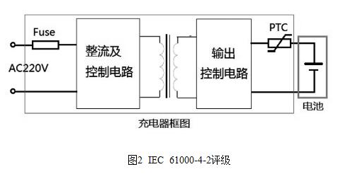 可穿戴设备设计静电保护的方法,第3张