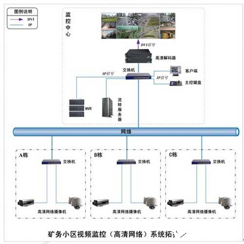 基于TCPIP传输和高清网络系统架构实现视频监控系统的设计,基于TCP/IP传输和高清网络系统架构实现视频监控系统的设计,第2张