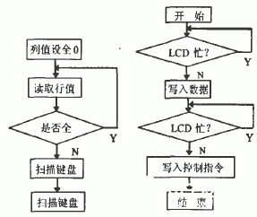 基于FPGA芯片实现单片式8路高速数字信号分析仪的设计,第3张