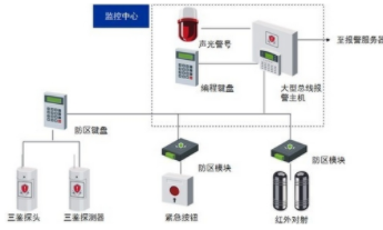 小区周界防范系统的结构组成和应用设计,小区周界防范系统的结构组成和应用设计,第2张