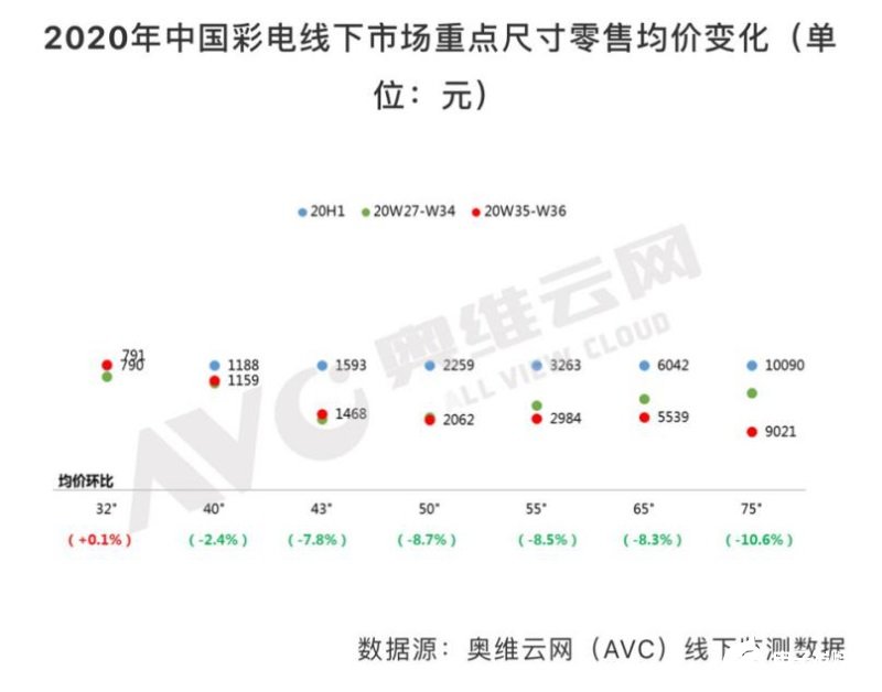 彩电行业高端突围战火燃起,厂商仍靠低价走量,第4张