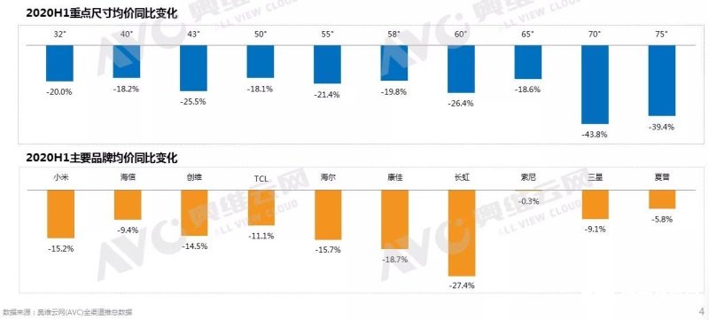 彩电行业高端突围战火燃起,厂商仍靠低价走量,第2张