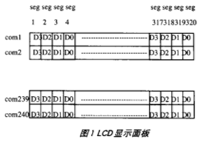 基于FPGA器件XCS10-TQ144和ADS7843实现液晶显示控制器的设计,第3张