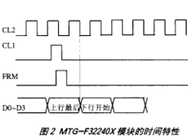 基于FPGA器件XCS10-TQ144和ADS7843实现液晶显示控制器的设计,第4张