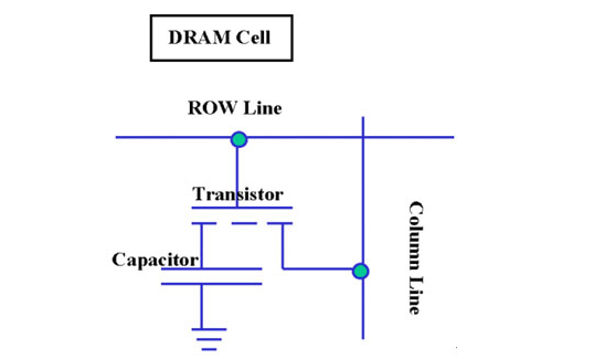 DRAM存储器的工作原理详细介绍,第3张