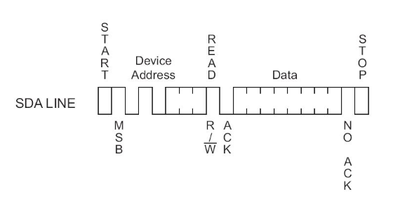 I2C的总线协议解析,第6张