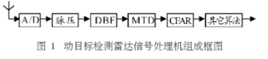 基于高性能FPGA的三种单芯片集成的应用设计方案,基于高性能FPGA的三种单芯片集成的应用设计方案,第2张