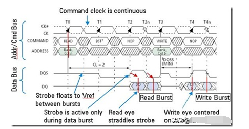 DDR的三大关键技术详解,第3张