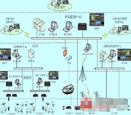 城市监控报警联网系统的功能特点及应用设计,第2张