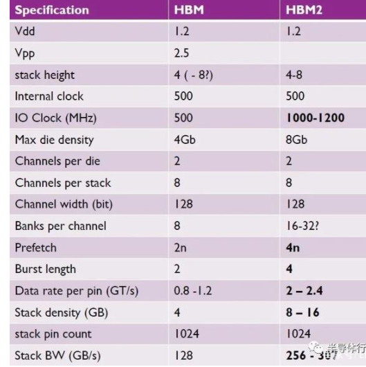 AI算力需求的暴增，HBM和GDDR SDRAM成为AI芯片新的内存方案,第2张