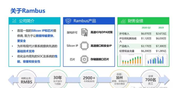 AI算力需求的暴增，HBM和GDDR SDRAM成为AI芯片新的内存方案,第3张