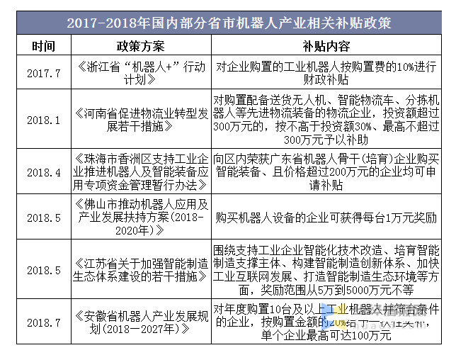 机器人行业分类及现状分析,第2张