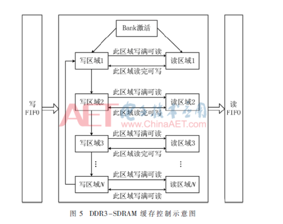 物联网设备攻击激增，如何保障代码与数据完整安全,第2张