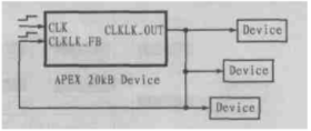 可编程逻辑器件APEX20K的特点、功能及应用案例,第3张