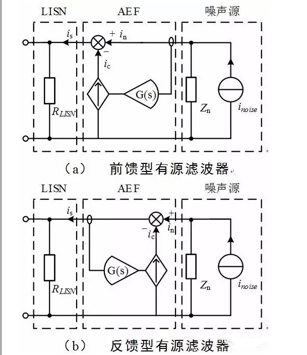 有源EMI滤波器的工作原理，有源EMI滤波技术对比分析,第7张