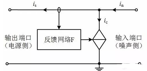 有源EMI滤波器的工作原理，有源EMI滤波技术对比分析,第2张