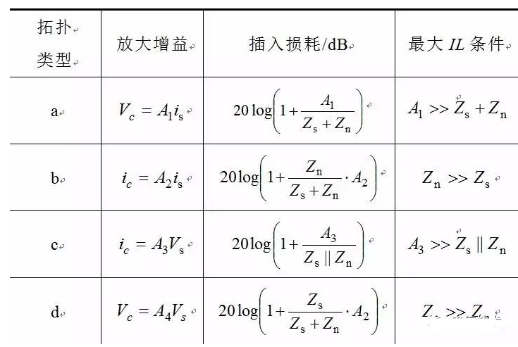 有源EMI滤波器的工作原理，有源EMI滤波技术对比分析,第4张