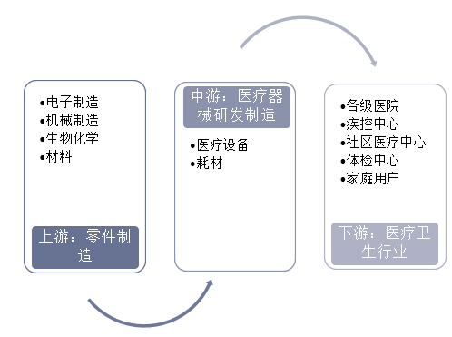 医疗器械行业现状及发展趋势分析,第2张