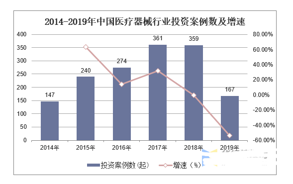 医疗器械行业现状及发展趋势分析,第6张