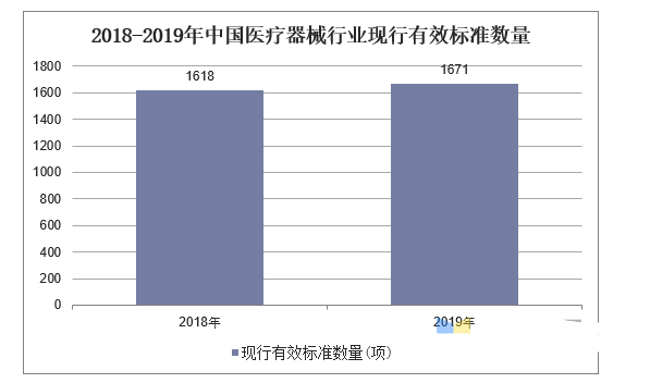 医疗器械行业现状及发展趋势分析,第4张