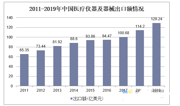 医疗器械行业现状及发展趋势分析,第7张