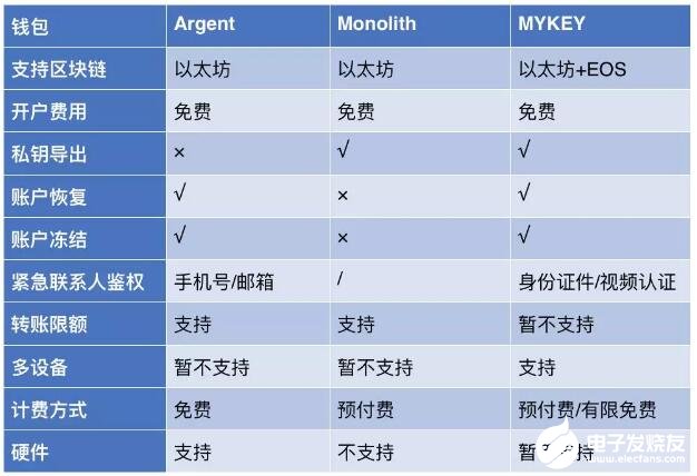 智能钱包在区块链中的应用详细介绍,智能钱包在区块链中的应用详细介绍,第4张